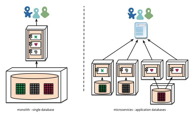 docker-docker-csdn