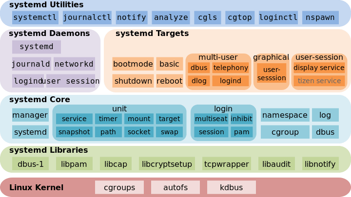 notion image